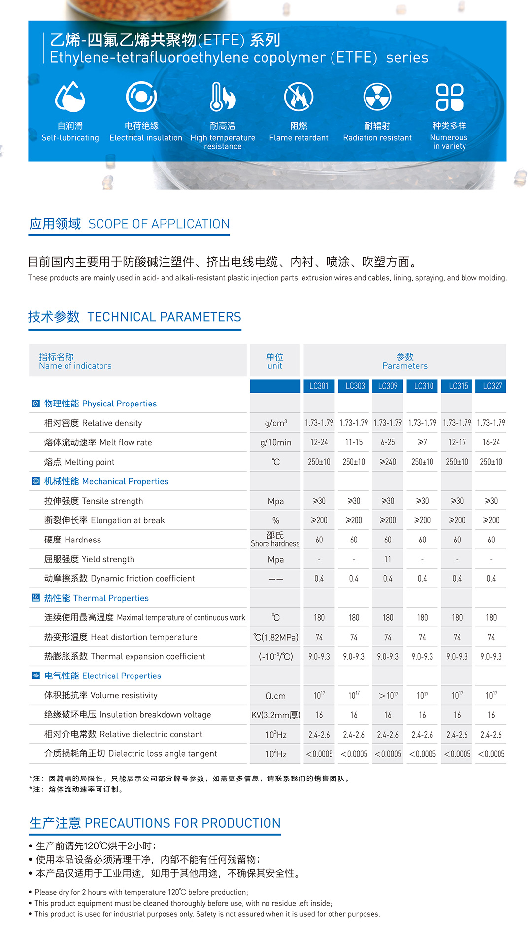 PP电子模拟器(试玩游戏)官方网站